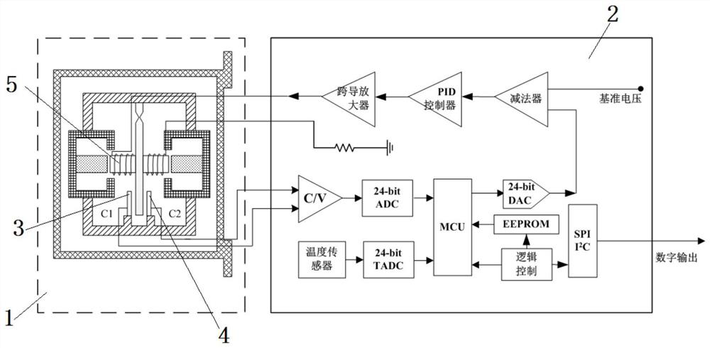 Acceleration signal conversion method, servo circuit and quartz flexible accelerometer