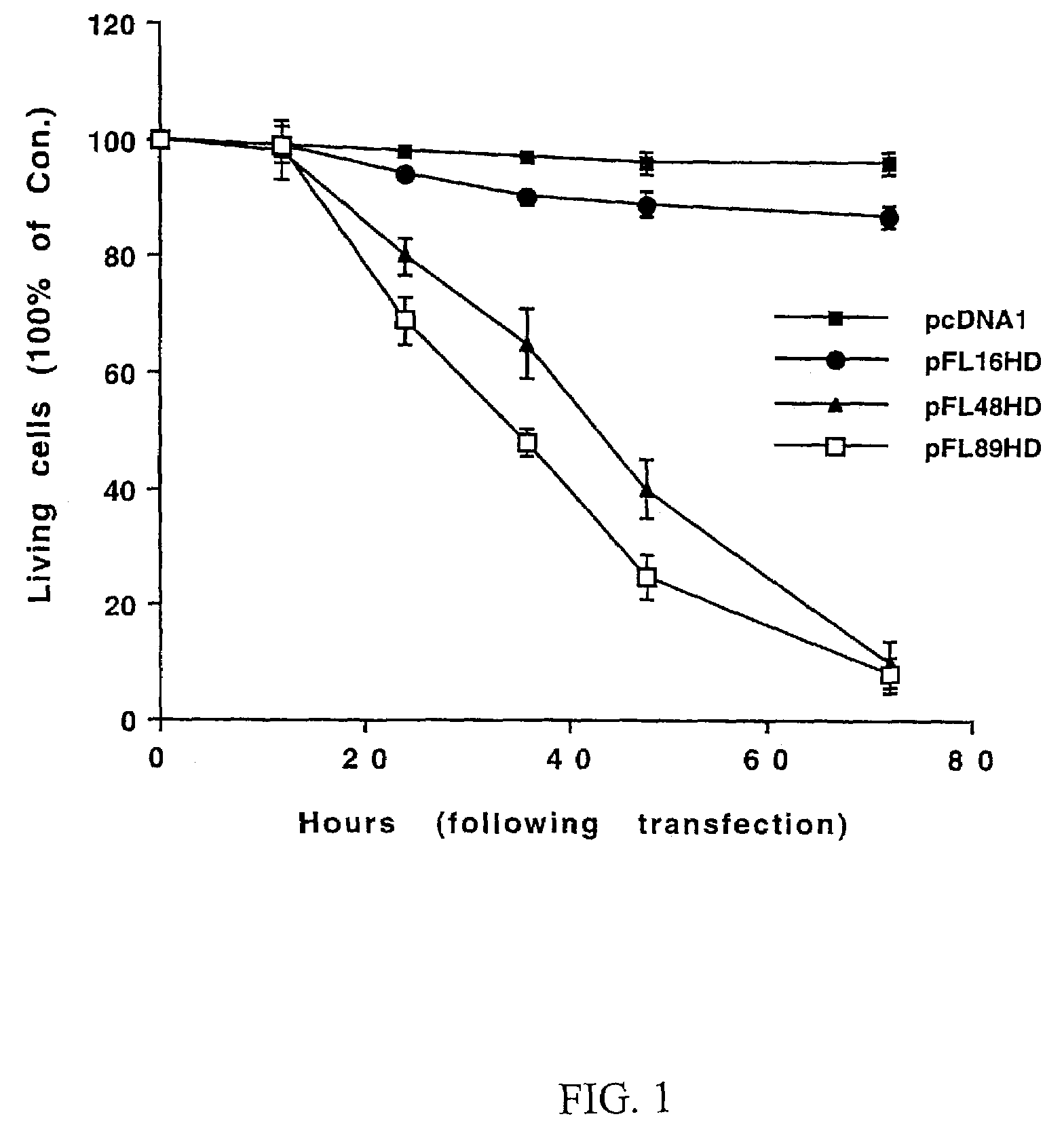 Method for identifying JNK and MLK inhibitors for treatment of neurological conditions