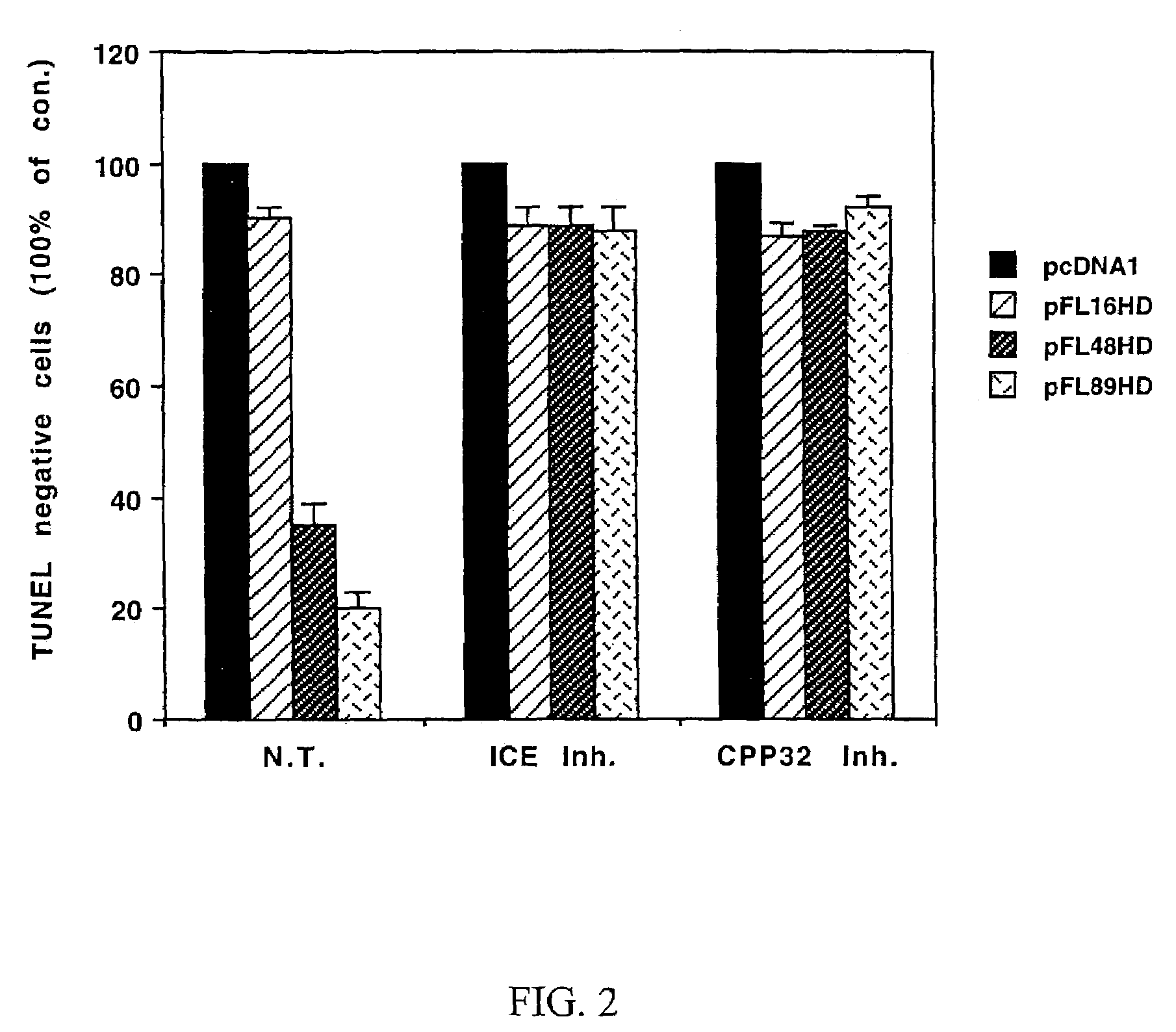 Method for identifying JNK and MLK inhibitors for treatment of neurological conditions