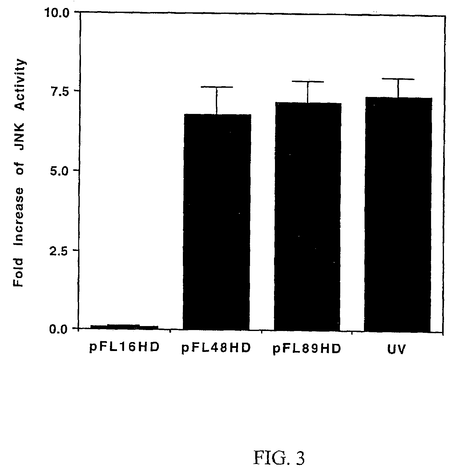 Method for identifying JNK and MLK inhibitors for treatment of neurological conditions