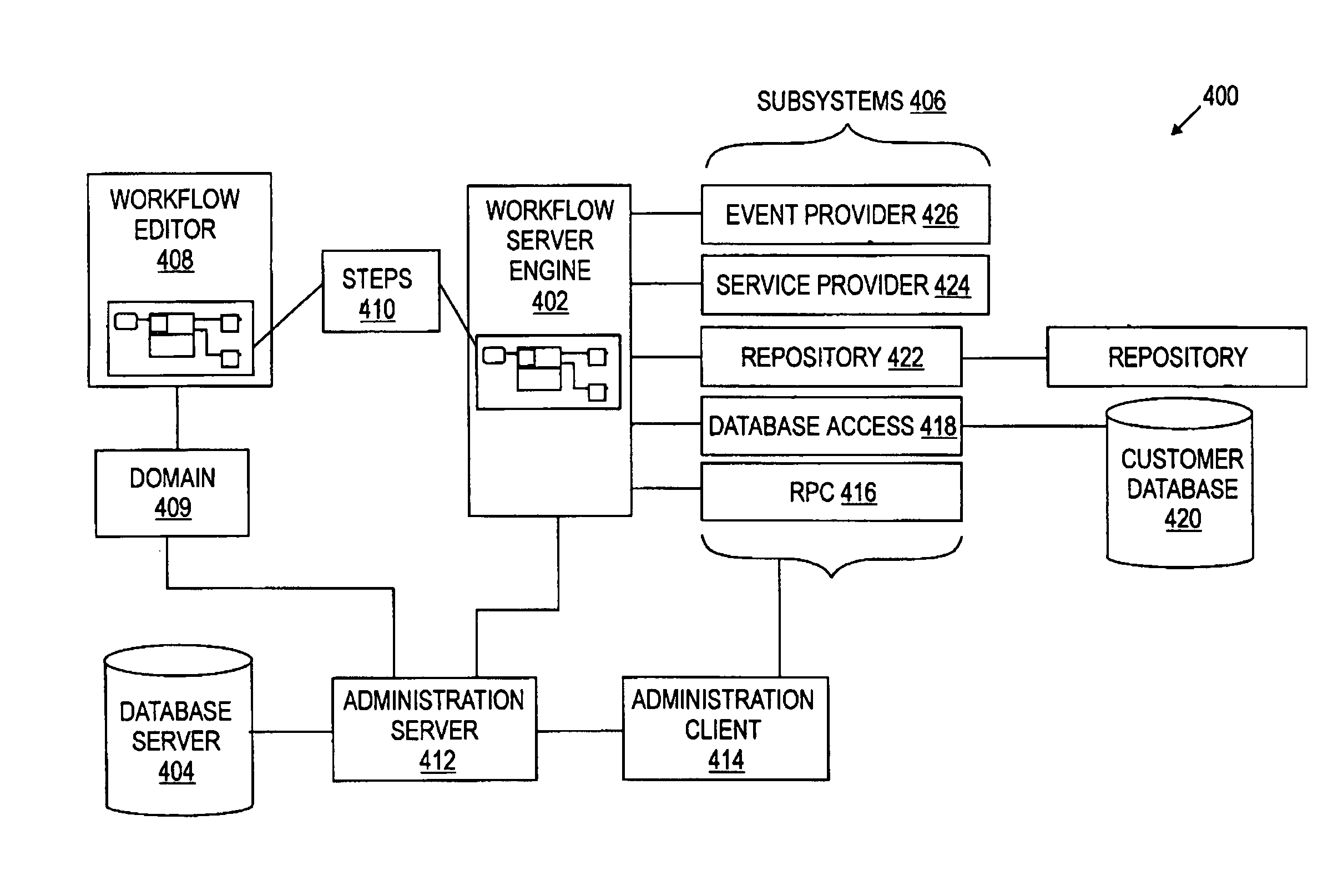 Apparatus and method for collecting and displaying information in a workflow system