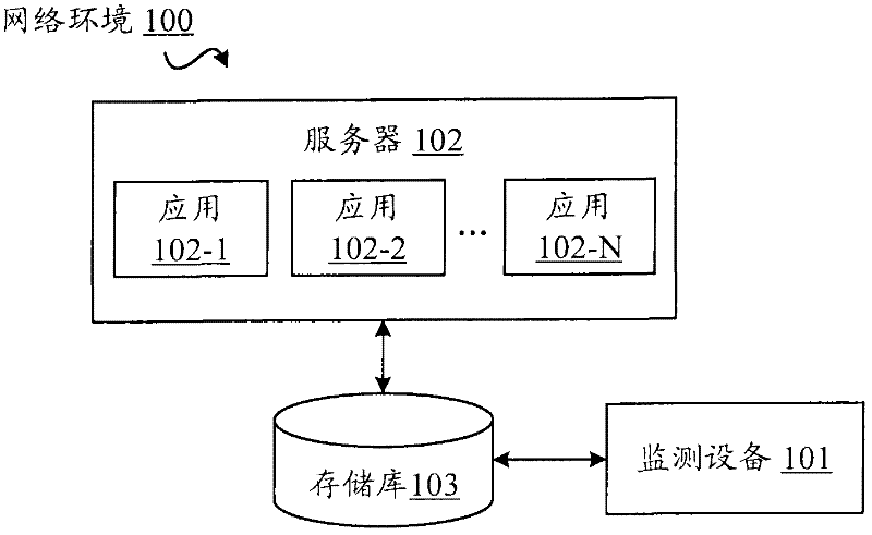 Method, equipment and system for monitoring running status of server