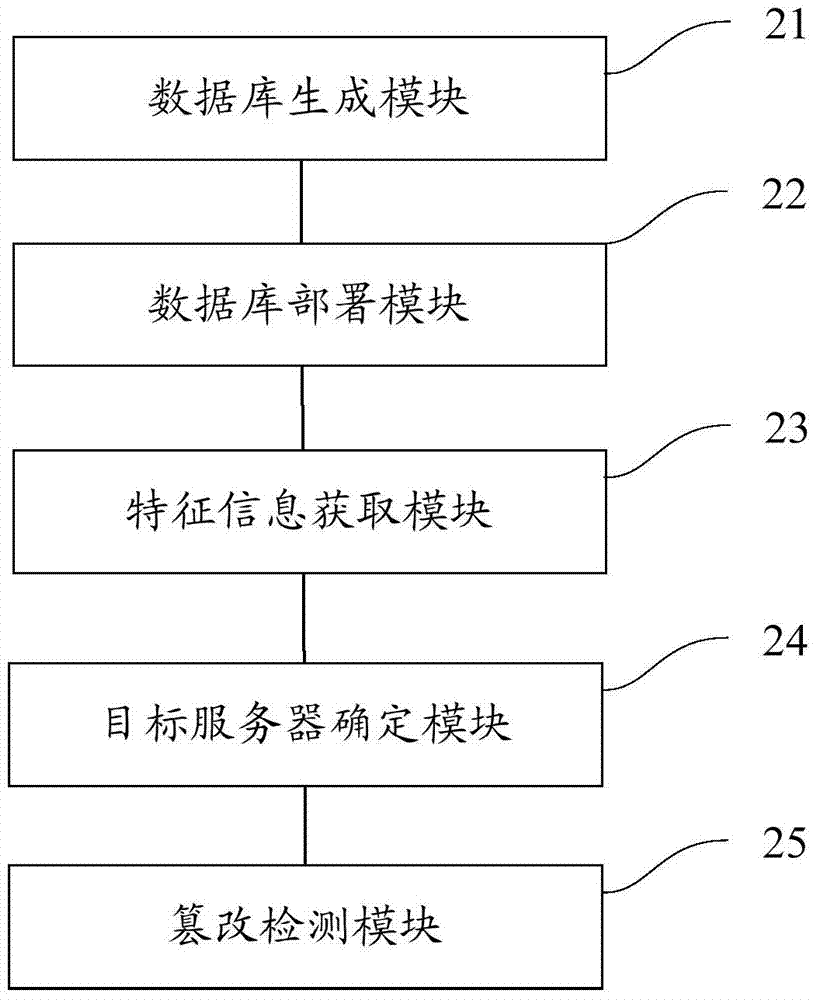 Page tampering detection method and black chain database generation method