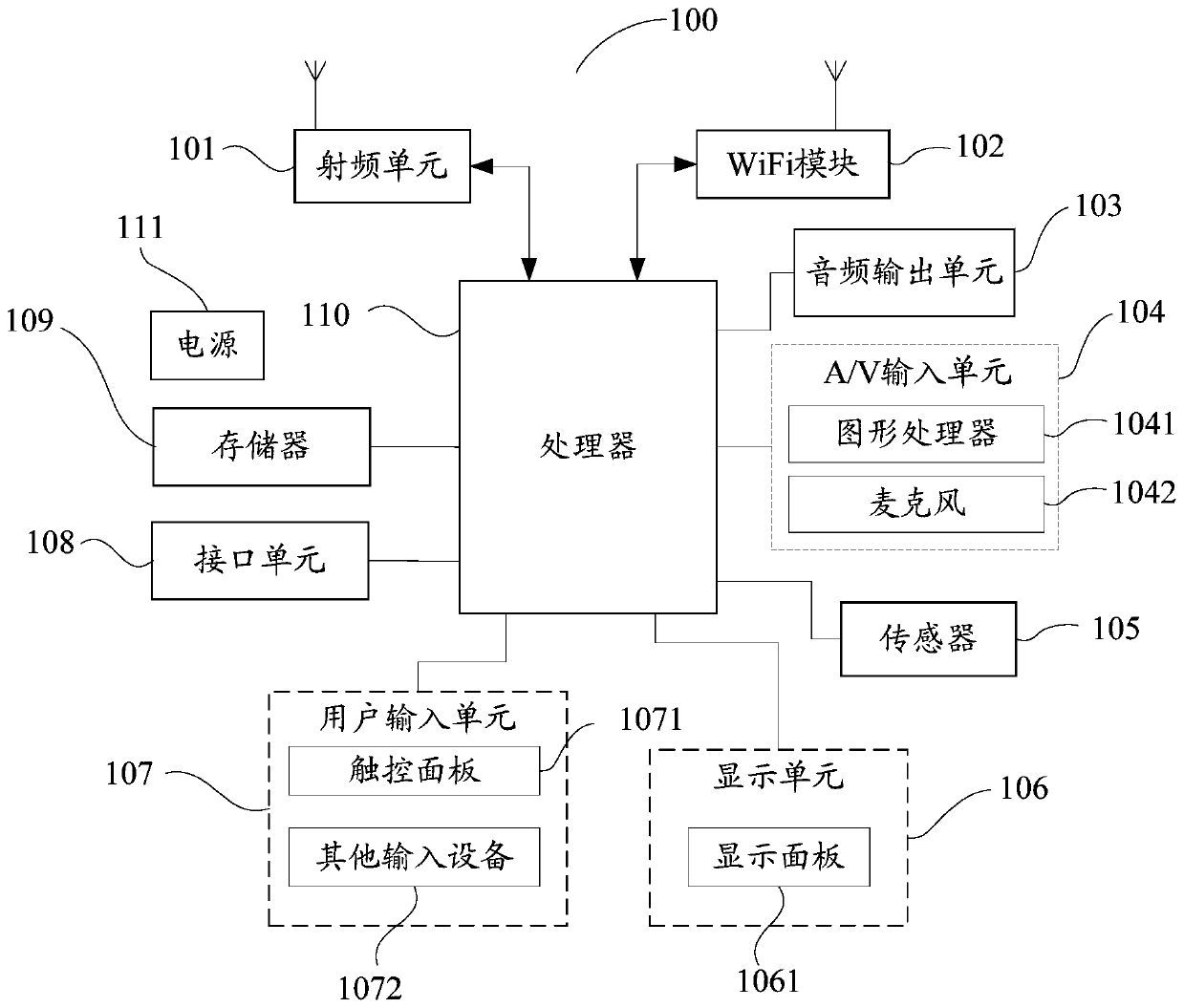 Terminal shooting method and device, mobile terminal and readable storage medium