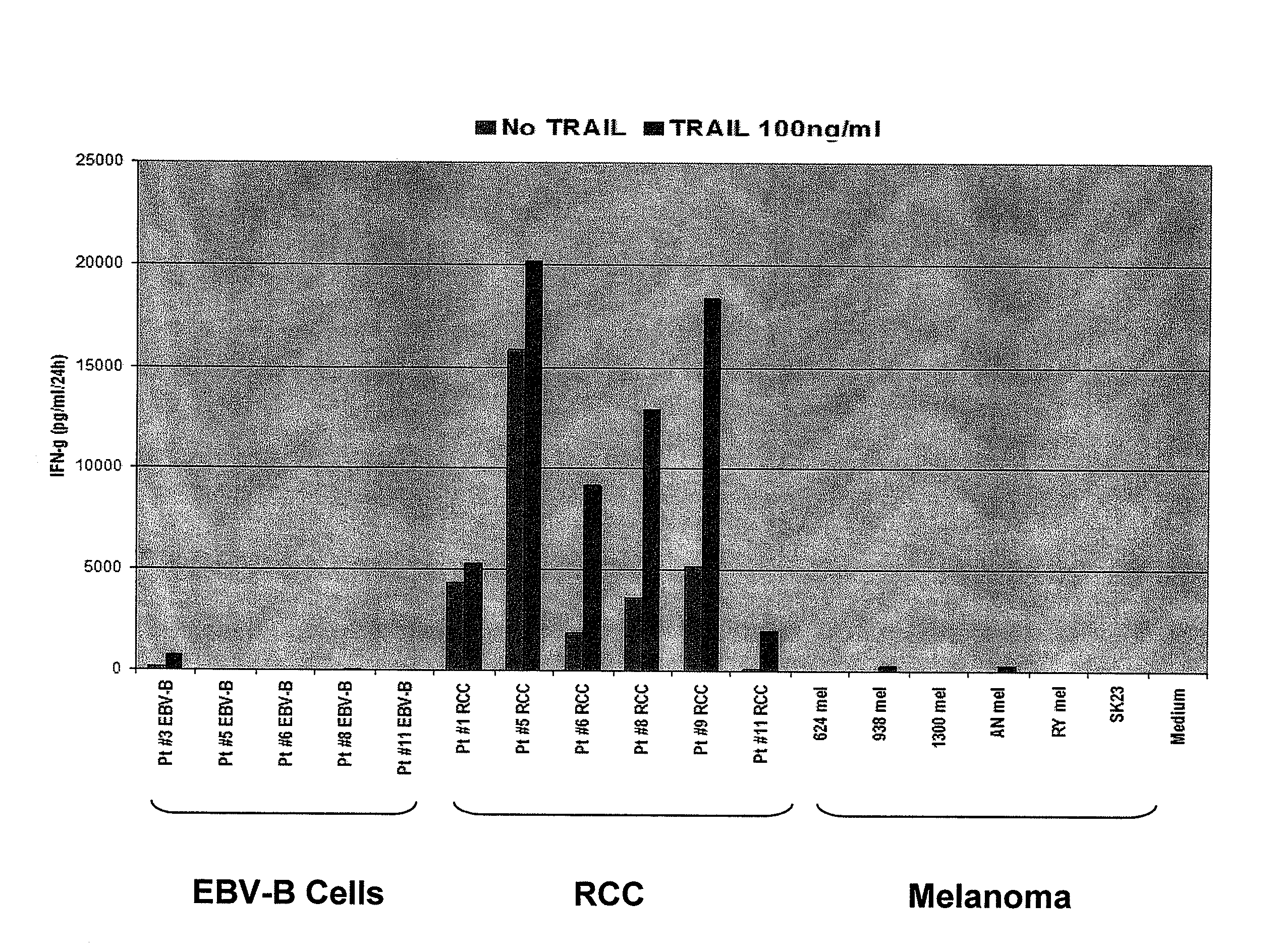 T cell receptors and related materials and methods of use