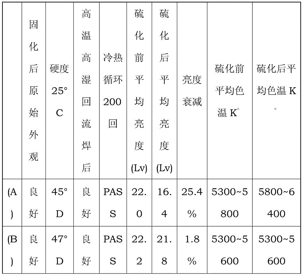 Curable organic polysiloxane composition and application thereof