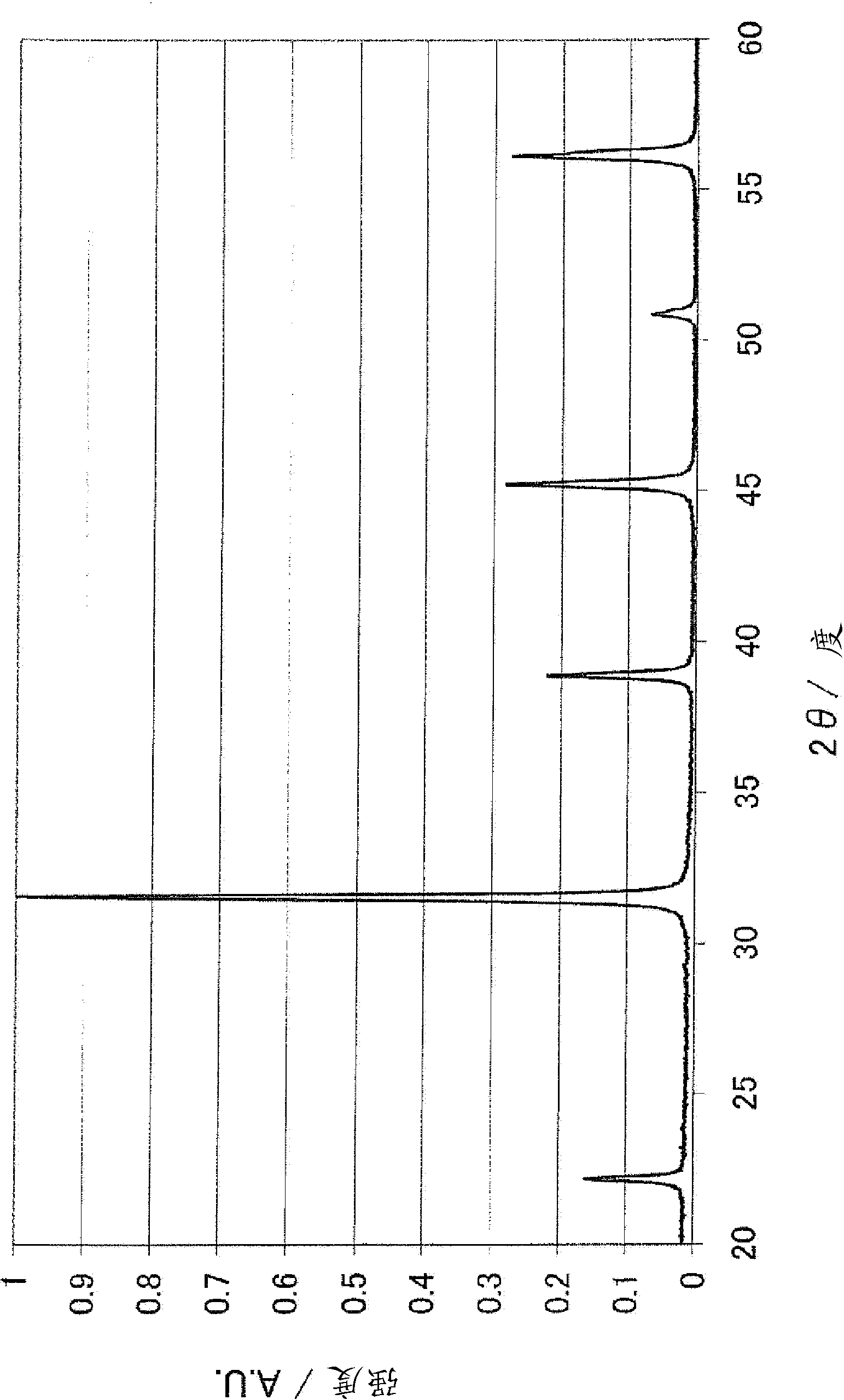 Semiconductor ceramic and multilayer semiconductor ceramic capacitor