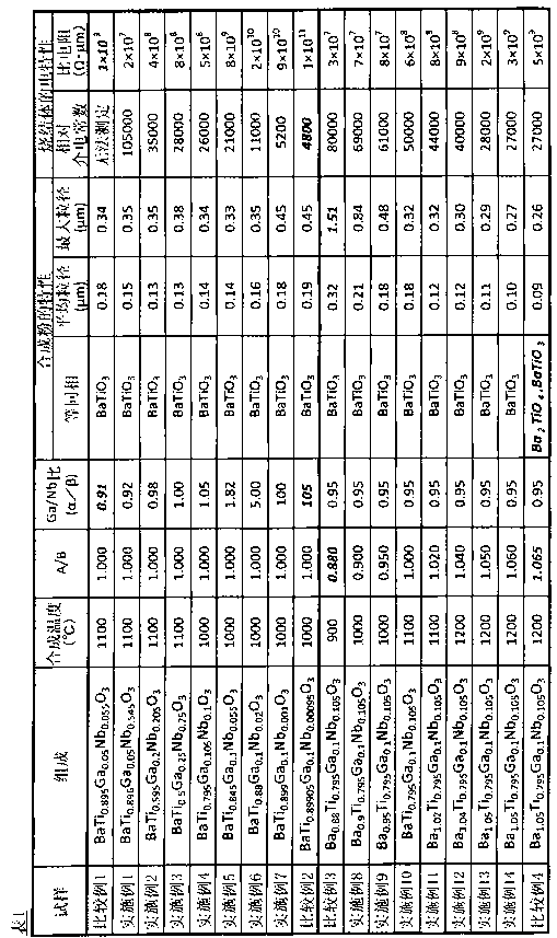 Semiconductor ceramic and multilayer semiconductor ceramic capacitor