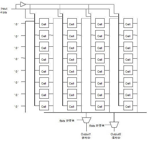 Isomerous triple modular redundancy fault-tolerant method based on LUT (Look-up Table) evolvable hardware