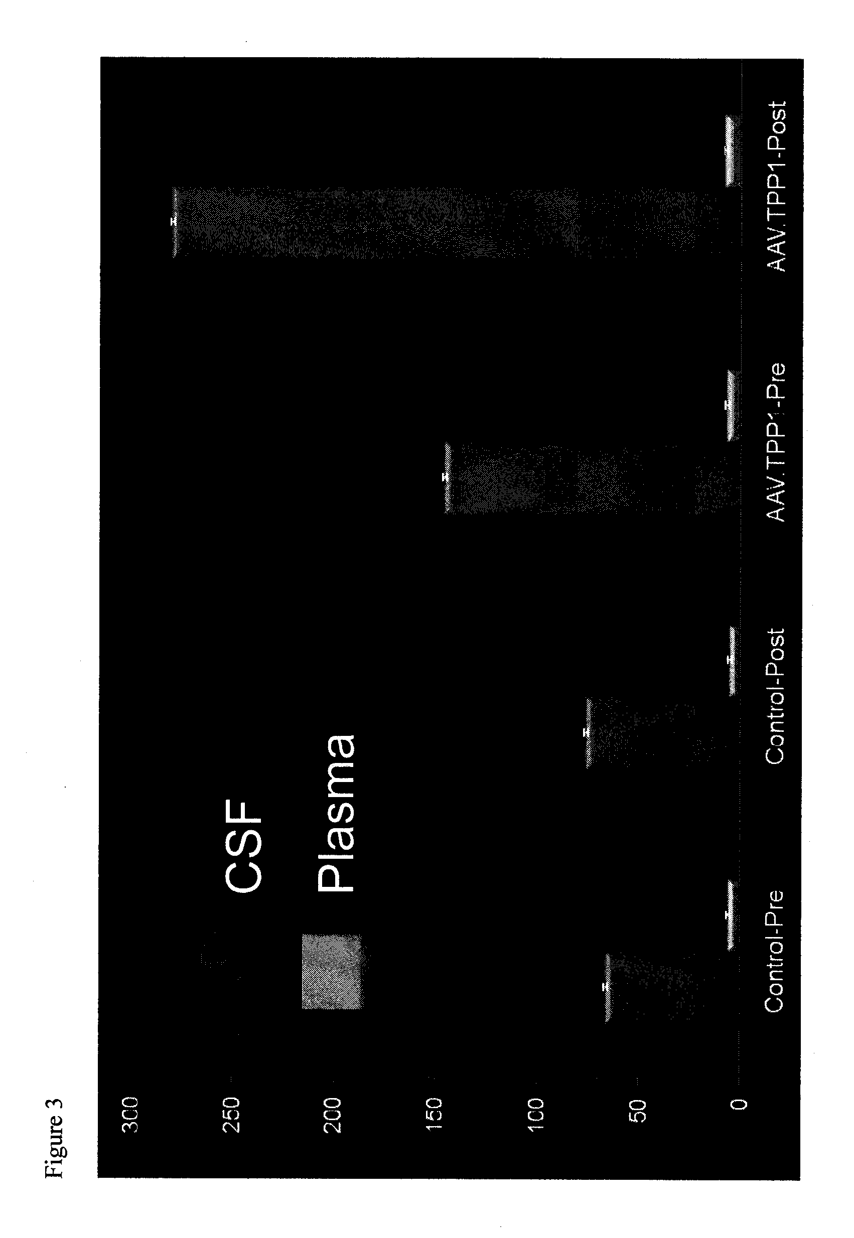 Methods and compositions for treating brain diseases