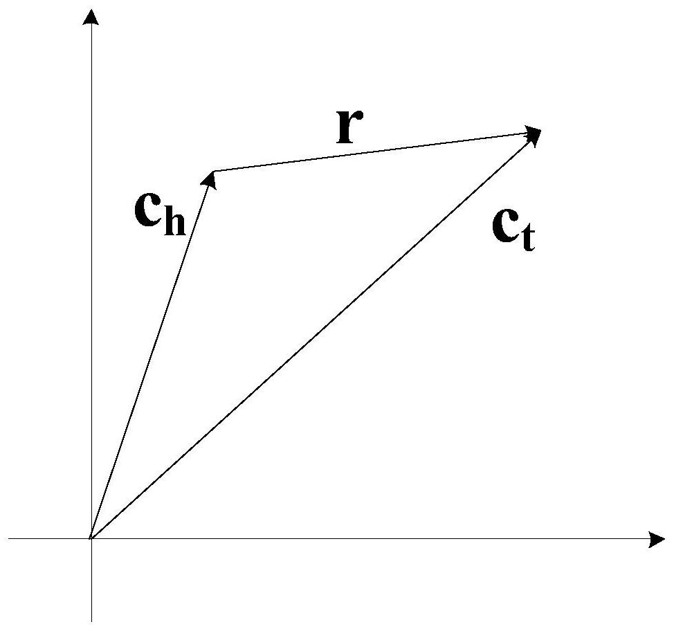 A Large-Scale Ontology Merging Method Fusing Representation Learning and Divide-Conquer Strategies