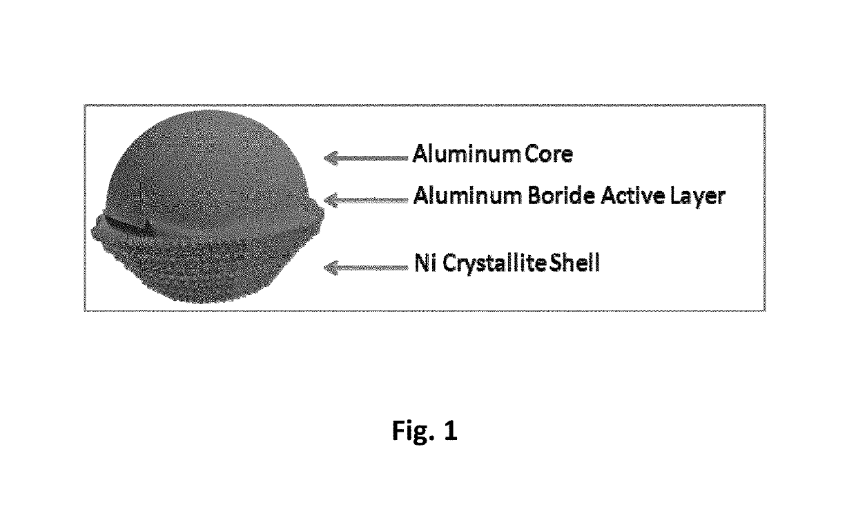 Metal-metal boride-metal based core-shell particles and a method to produce the same