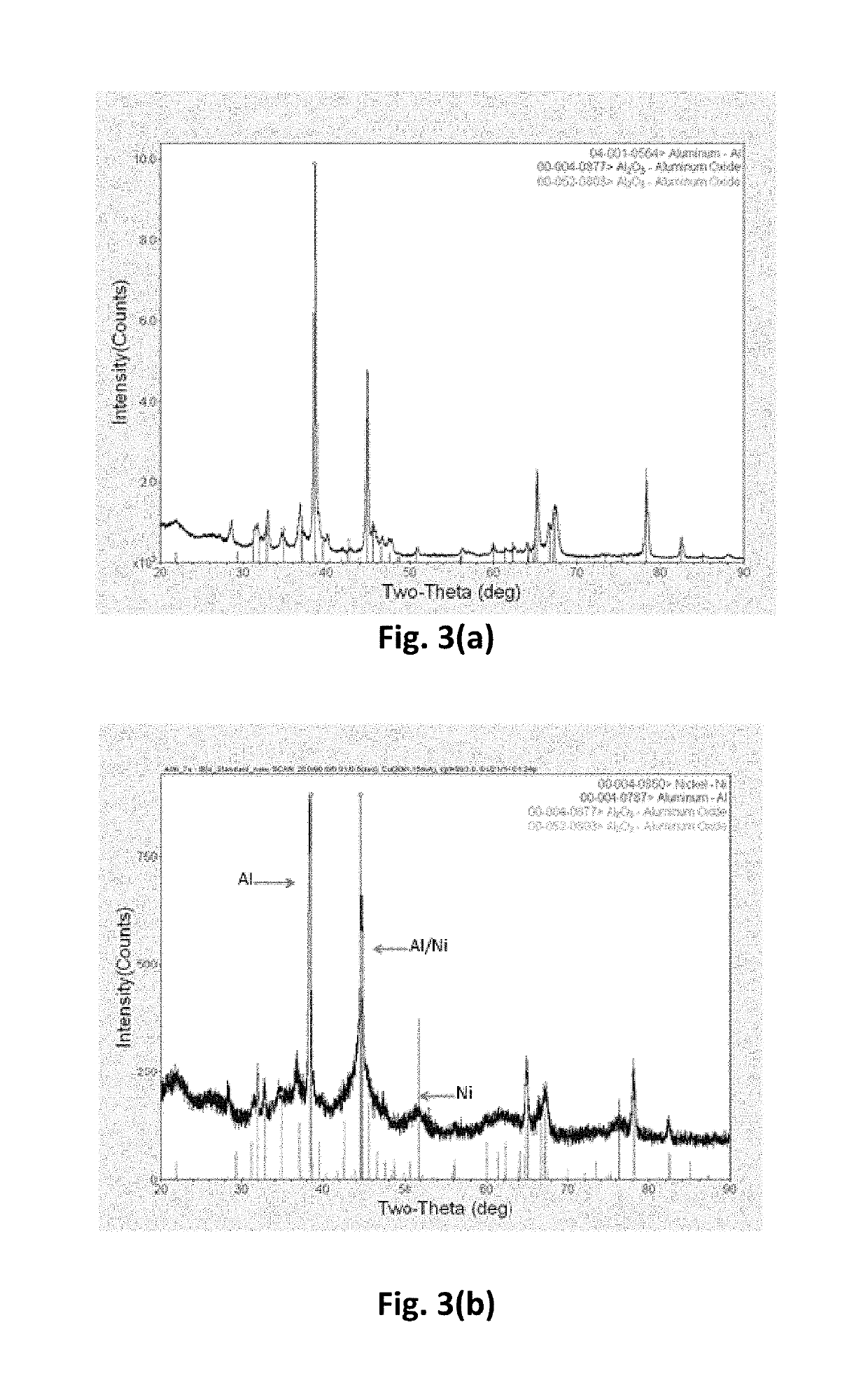 Metal-metal boride-metal based core-shell particles and a method to produce the same