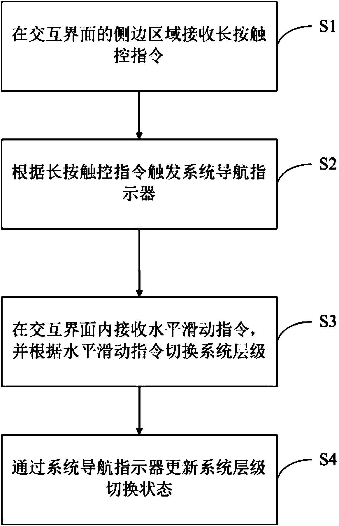 System navigation method and device, and computer readable storage medium