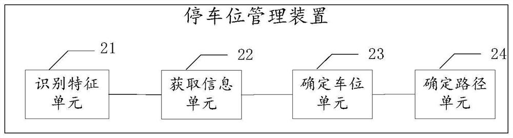 Parking space management method and related equipment