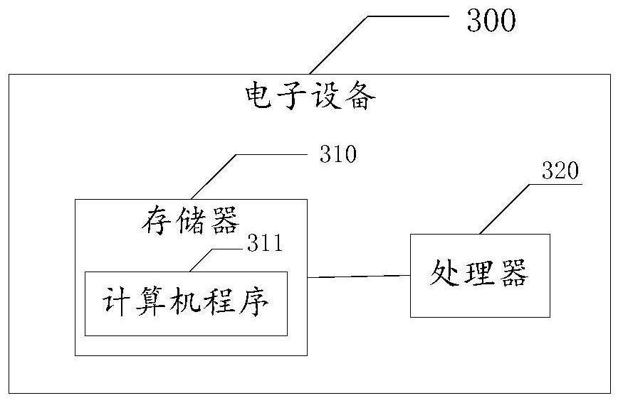 Parking space management method and related equipment