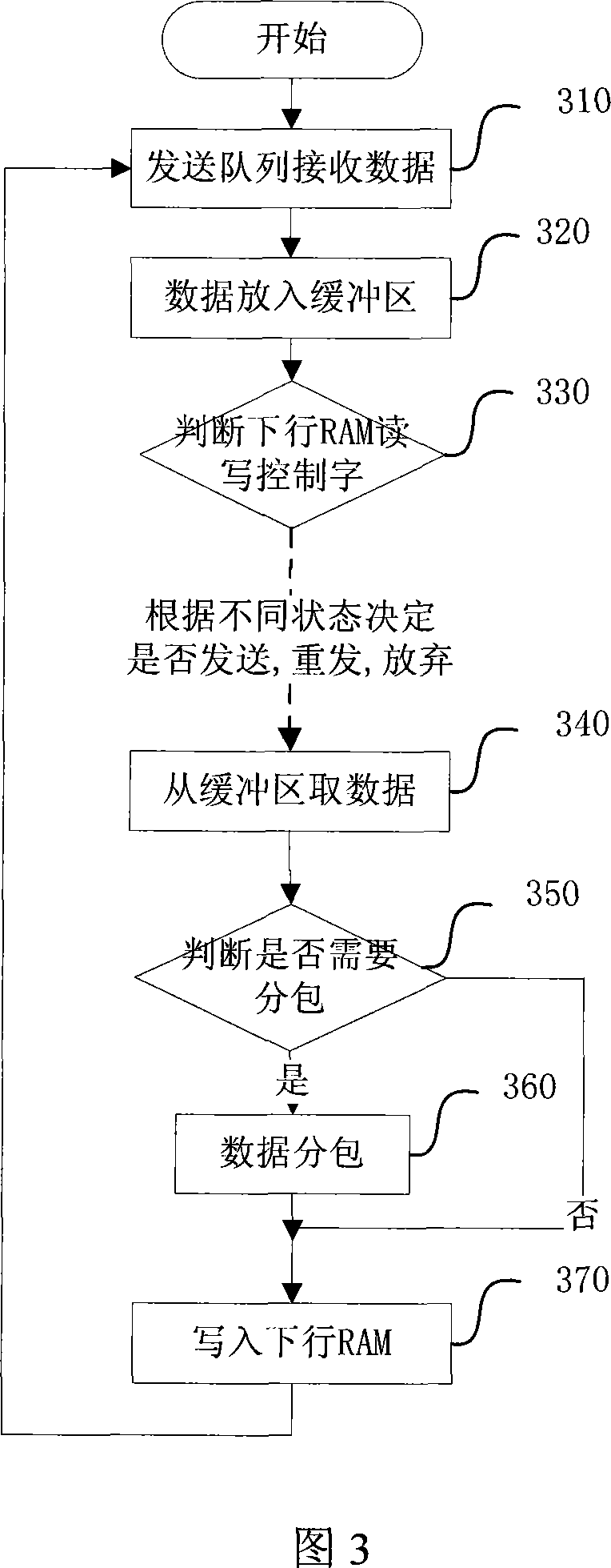 Data transmission and receiving method between network management system and transmission device