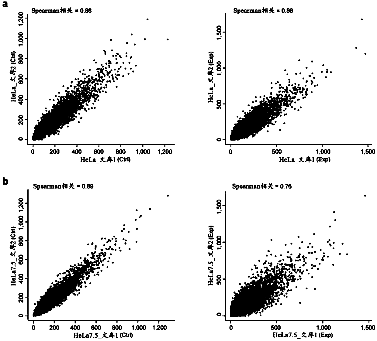 High-signal-noise ratio negative heredity screening method