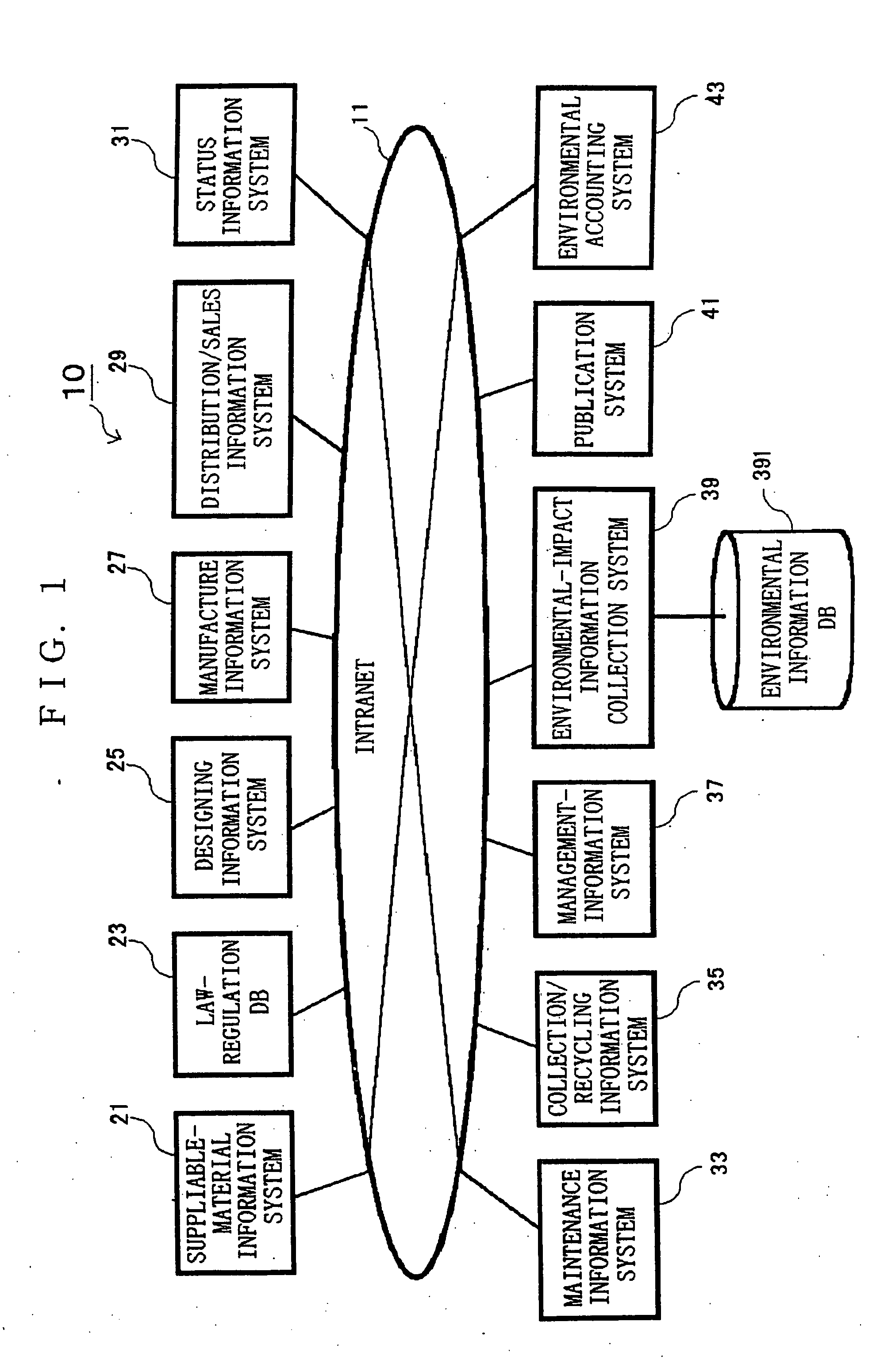 System and method for providing environmental impact information, recording medium recording the information, and computer data signal