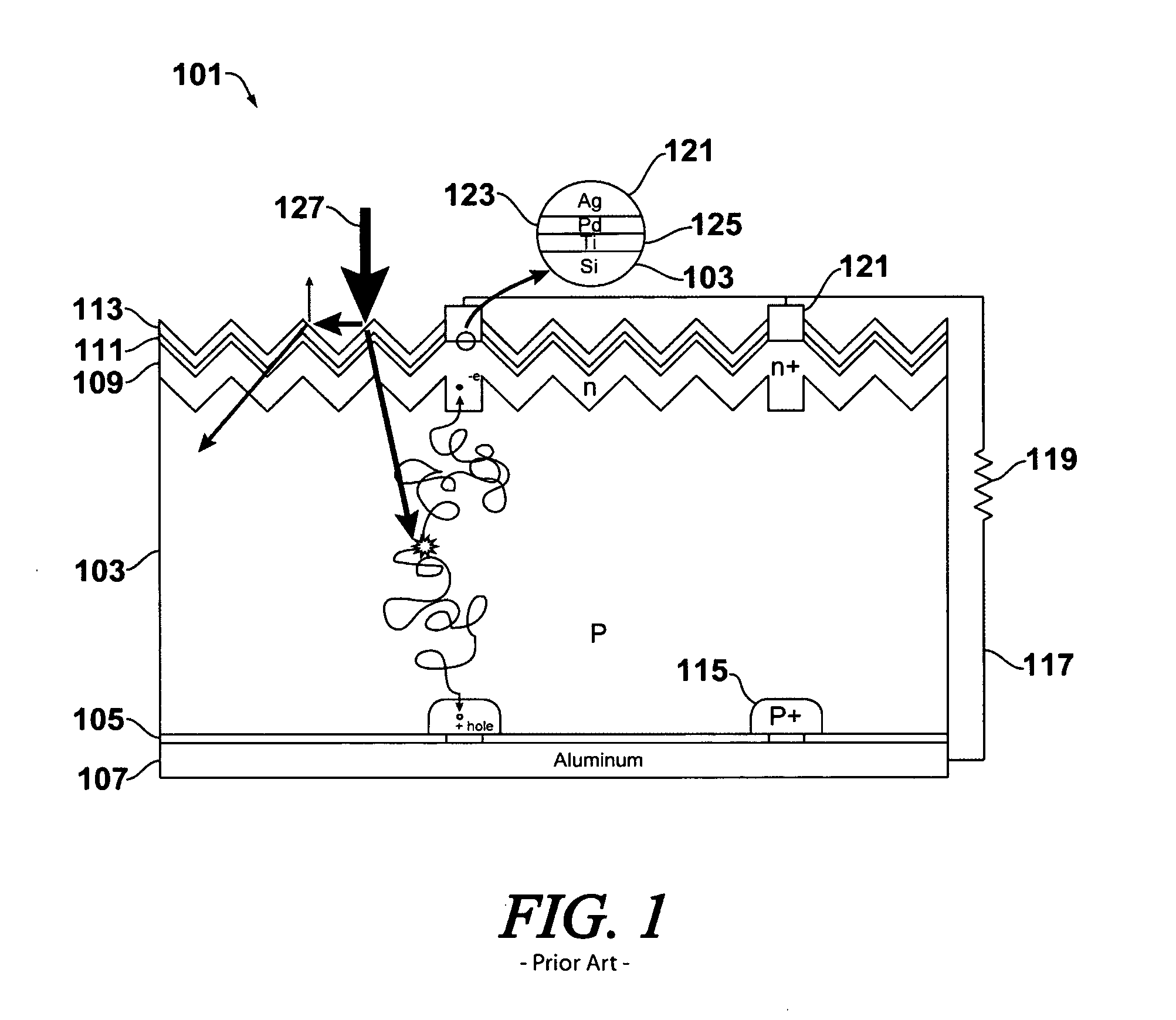 Photovoltaic device having a textured metal silicide layer
