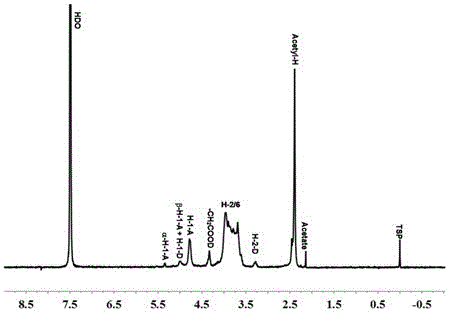 A method for homogeneously preparing carboxychitin with low degree of deacetylation and its application