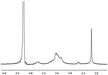 A method for homogeneously preparing carboxychitin with low degree of deacetylation and its application