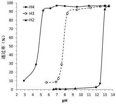 A method for homogeneously preparing carboxychitin with low degree of deacetylation and its application