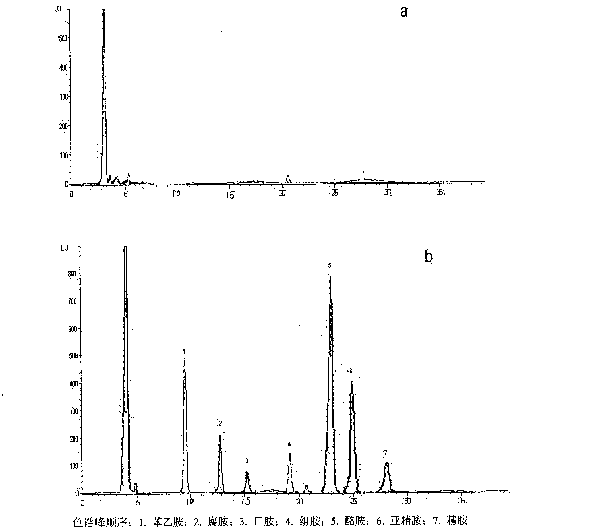Separation and liquid chromatography column pre-column derivatization method of biogenic amine in soybean paste