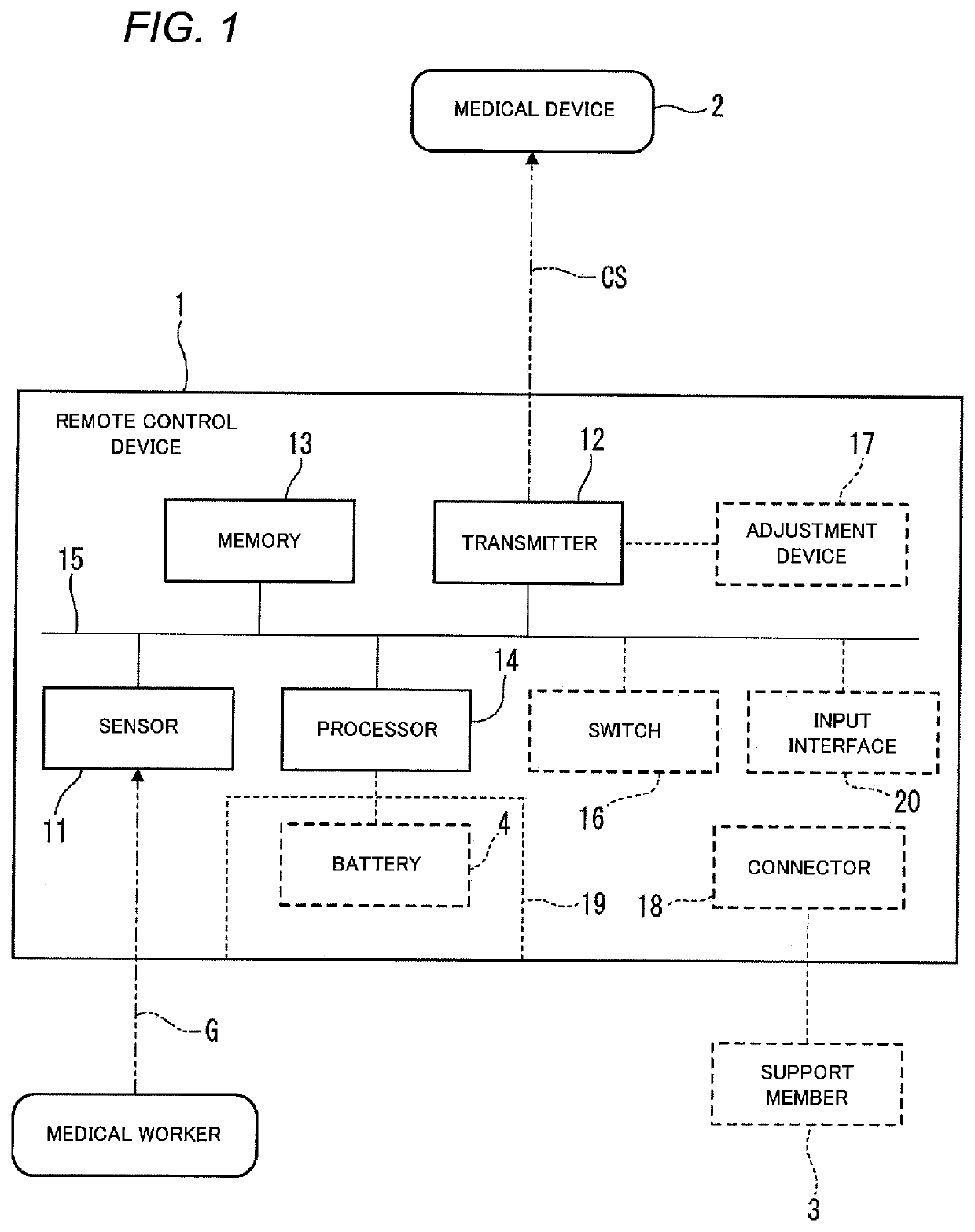 Remote control device, and remote control system