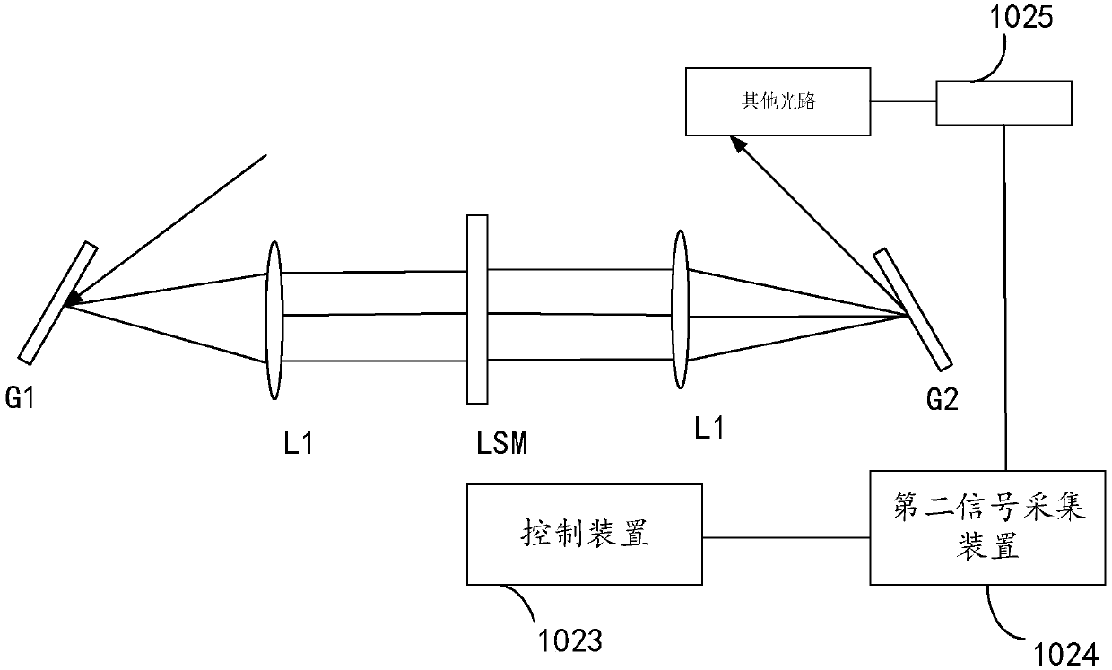 A Femtosecond Laser Multimodal Molecular Imaging System