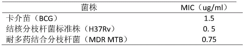 Application of incarviatone A in the preparation of anti-tuberculosis drugs