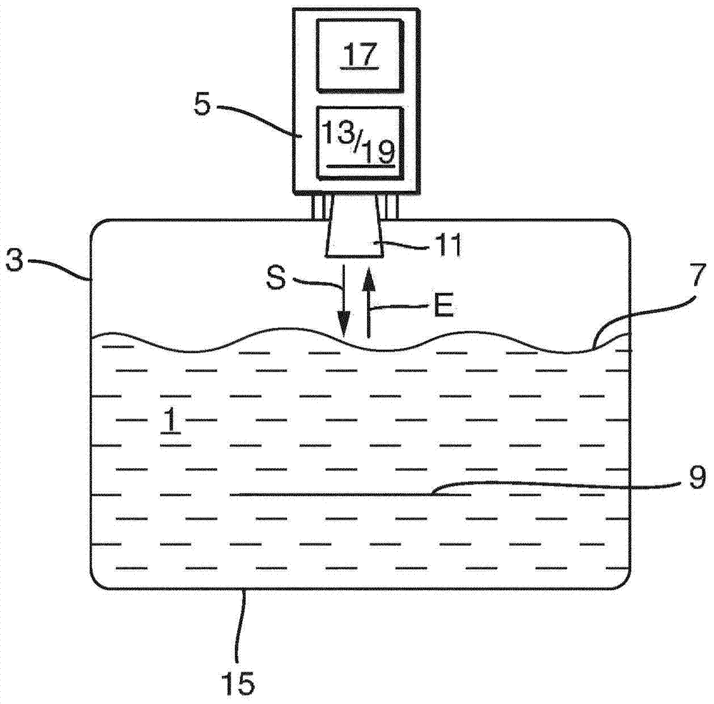 Method for fill level measurement using the travel time principle