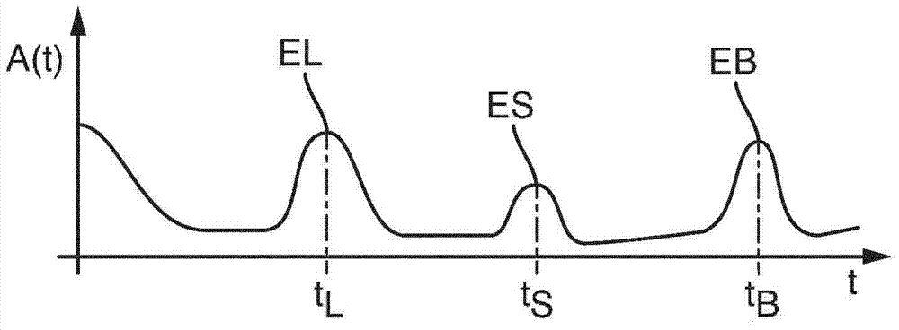 Method for fill level measurement using the travel time principle