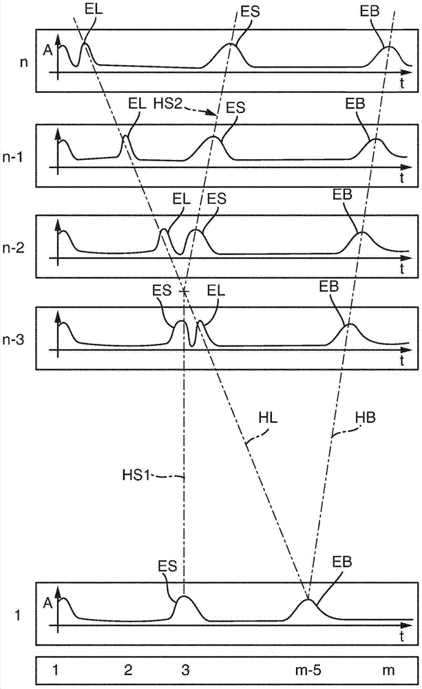 Method for fill level measurement using the travel time principle