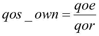 Text error correction method based on artificial intelligence