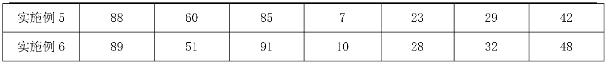 One-way moisture-conducting and heating fiber quilt core and preparation method thereof