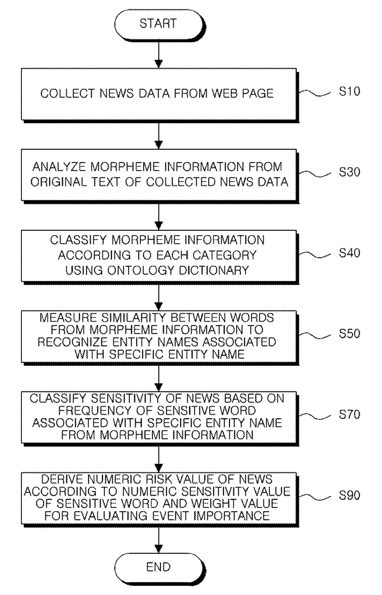 Device and method for analyzing reputation for objects by data mining