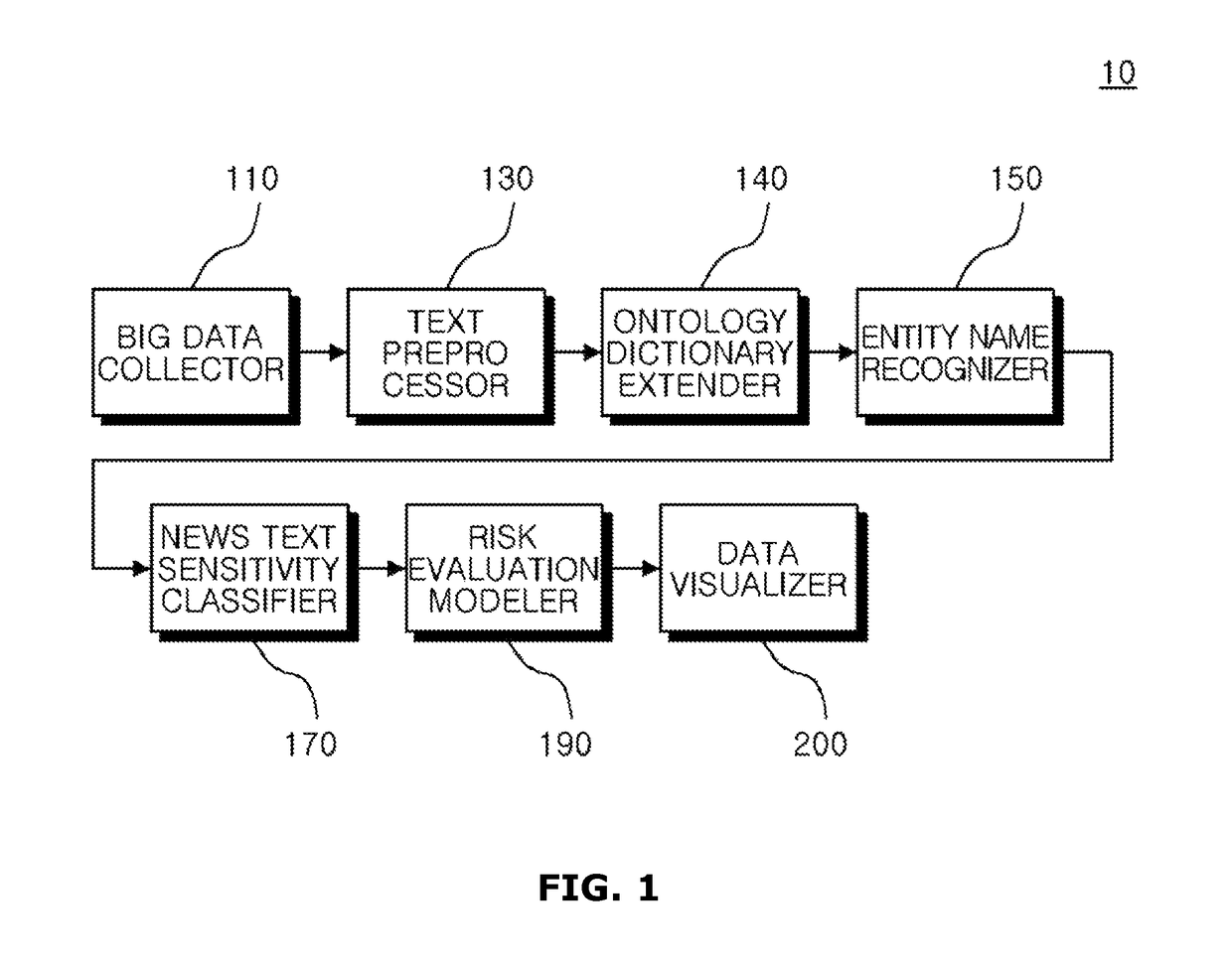 Device and method for analyzing reputation for objects by data mining