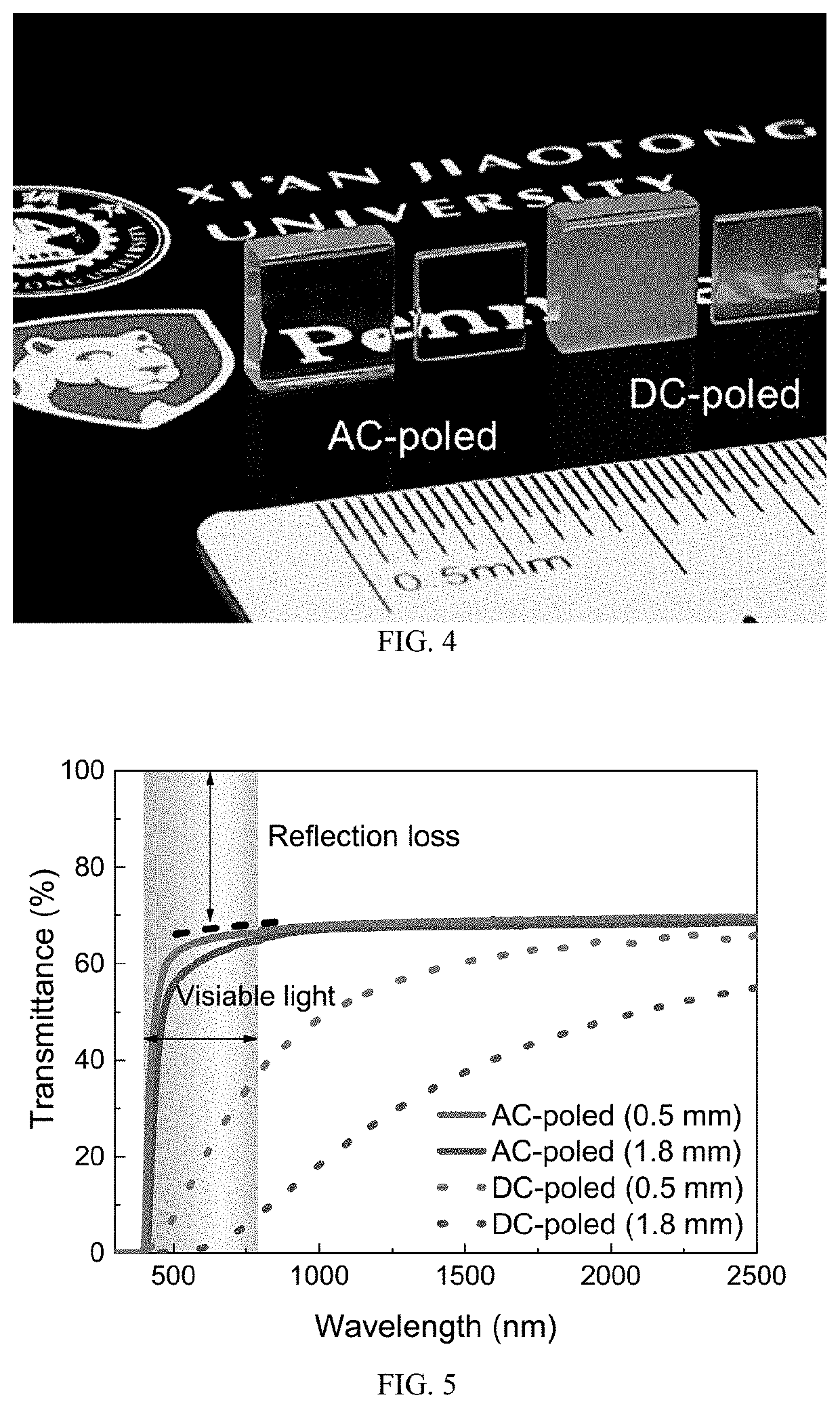 Piezoelectric Single Crystal With Near-Perfect Transparency And High Piezoelectricity, Preparation Method And Application Thereof