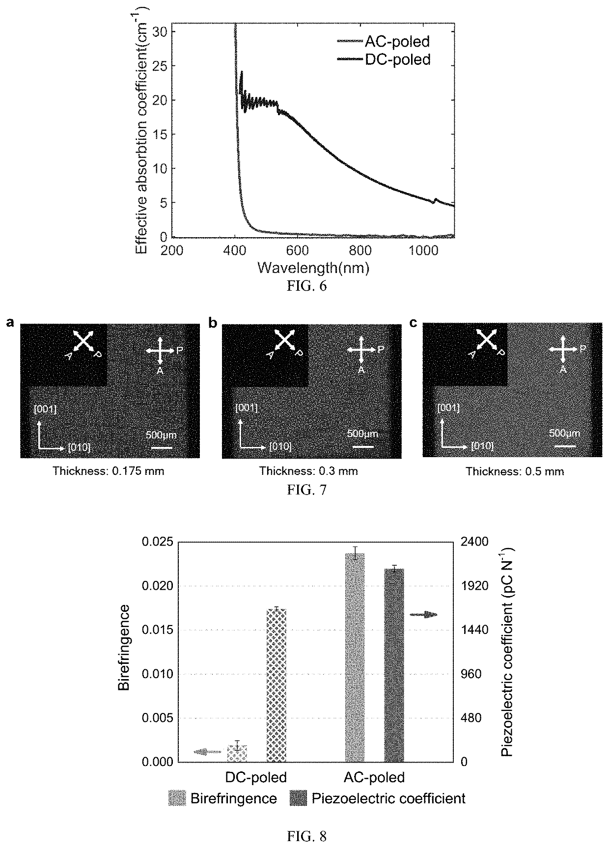 Piezoelectric Single Crystal With Near-Perfect Transparency And High Piezoelectricity, Preparation Method And Application Thereof