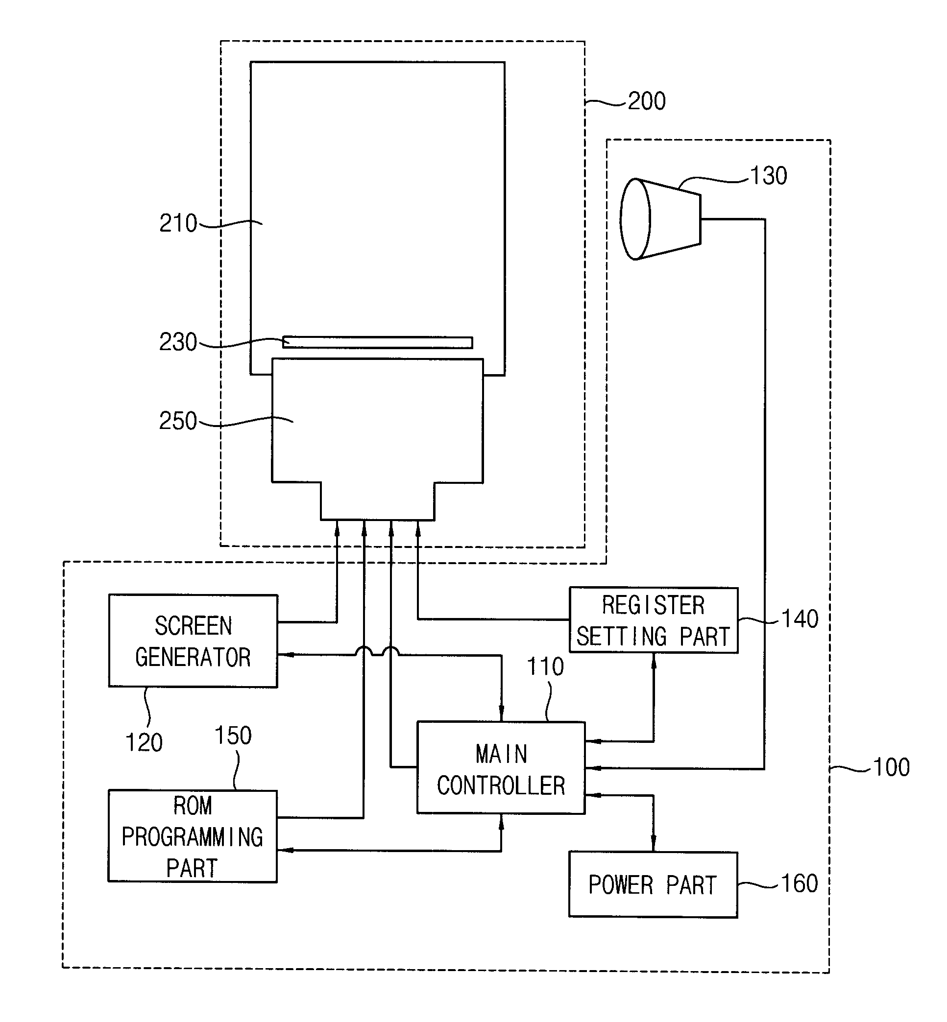 Apparatus and method for setting a common voltage