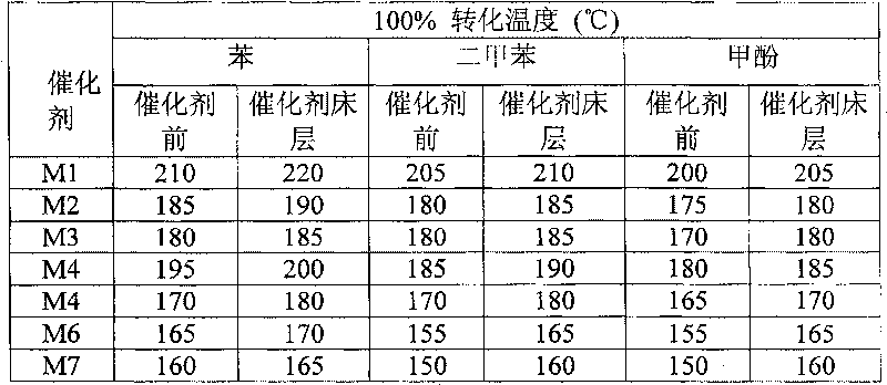 Exhaust purification cellular catalyst for enamelling machine and method of producing the same