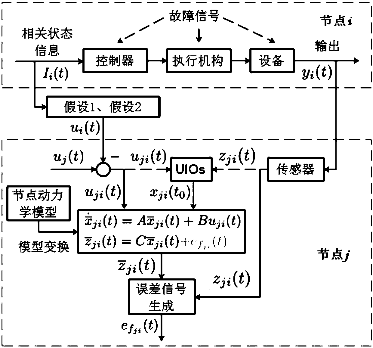 Distributed Multi-Agent Real-time Fault Detection Method Based on Neighbor Correlation State