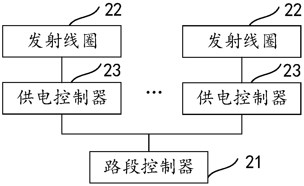 Pavement vehicle dynamic charging system and wireless charging transmitting device thereof