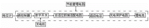 Human body leg movement energy collection system and collection method