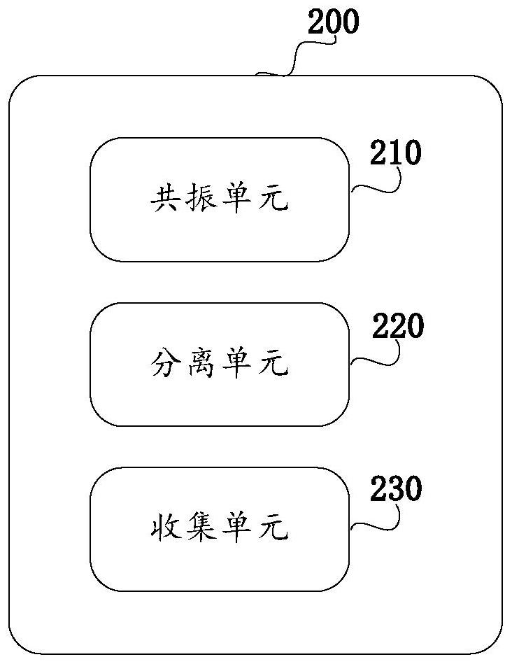 Particle sorting method based on acoustic artificial structure