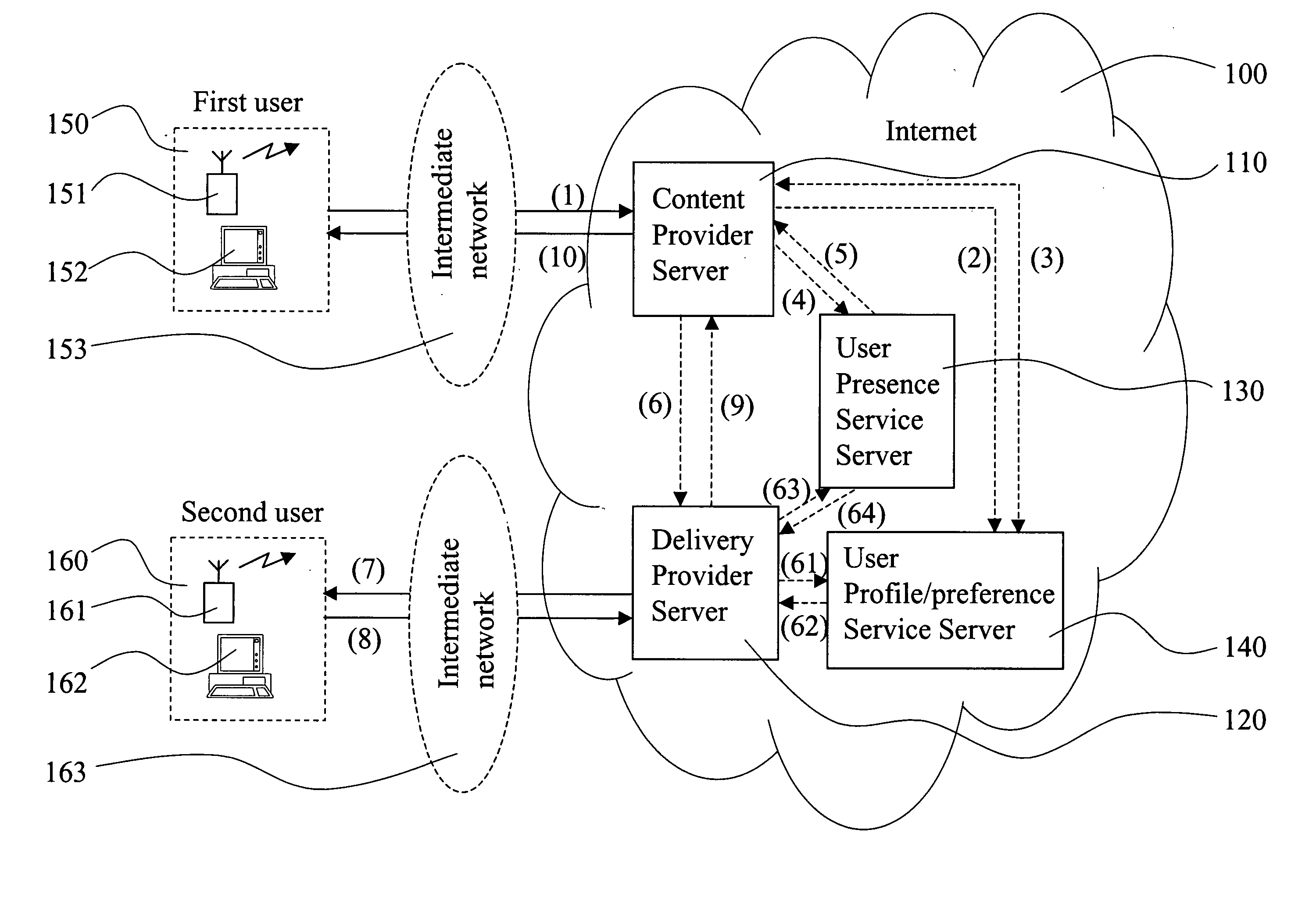 Method, system and web service for delivering digital content to a user