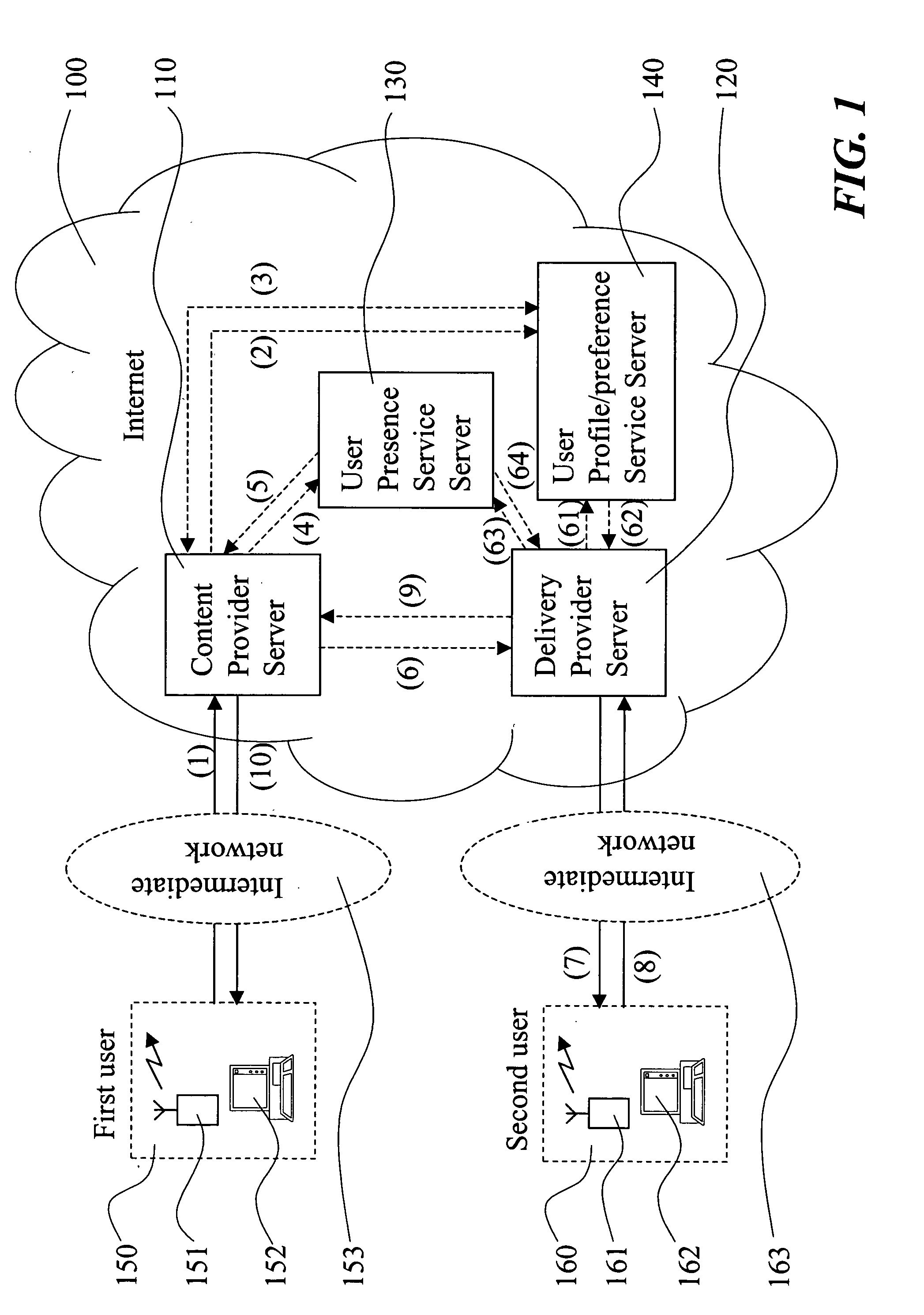 Method, system and web service for delivering digital content to a user
