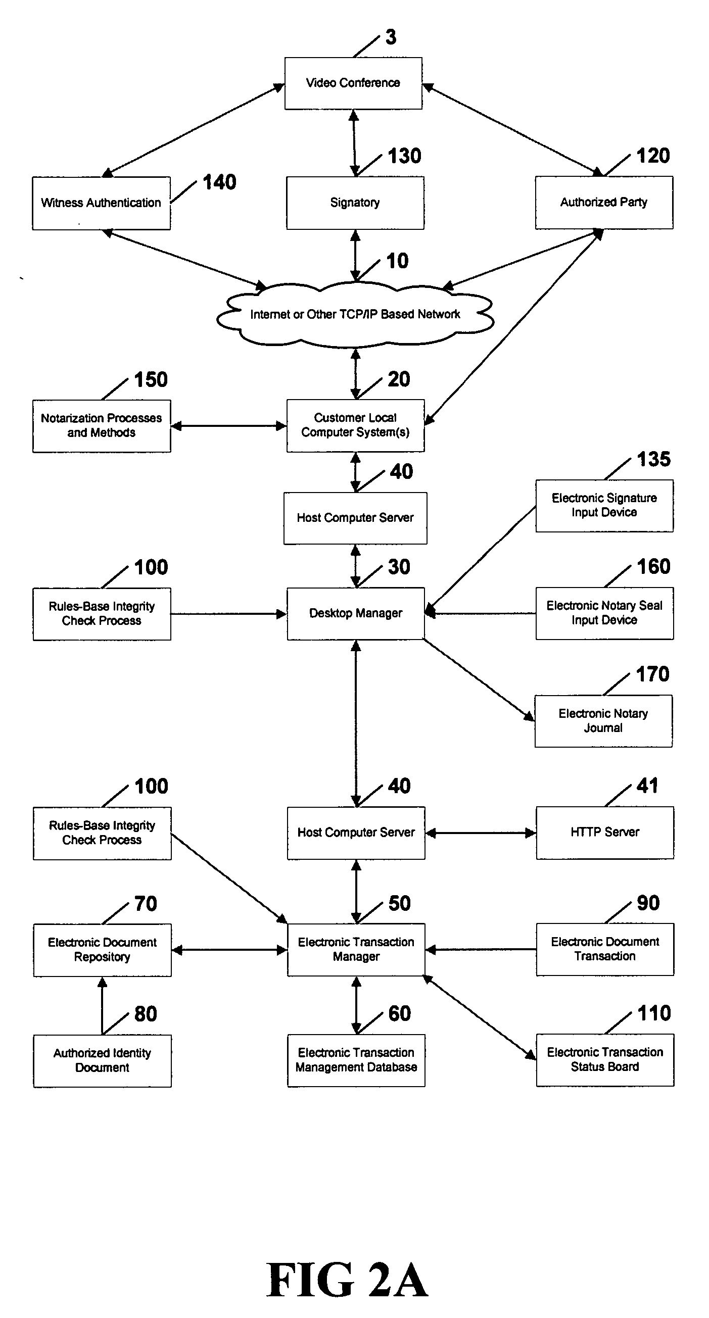 Signature and identity authentication and documentation using a third party witnessed authenticator via a video conference