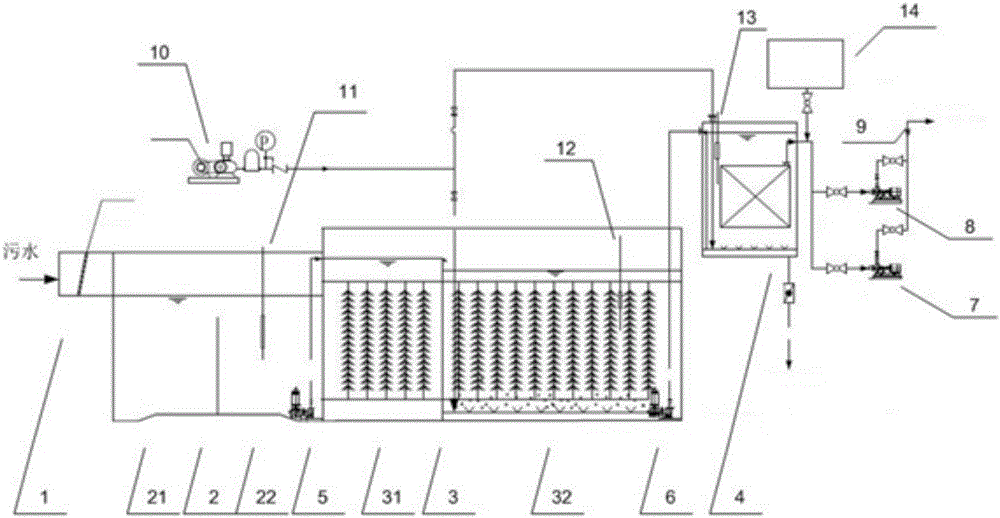 Energy-saving MBR (membrane bioreactor) sewage treatment system